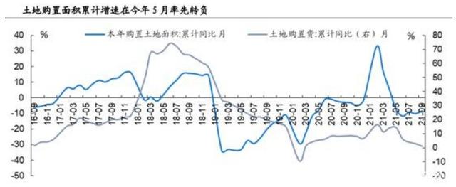 逃不脱的房地产周期律，2021年后中国房地产与房价走势将会怎样？