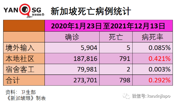 新加坡启动应急计划！一大波新政：全部疫苗打3针才算完全接种，否则出行工作受限