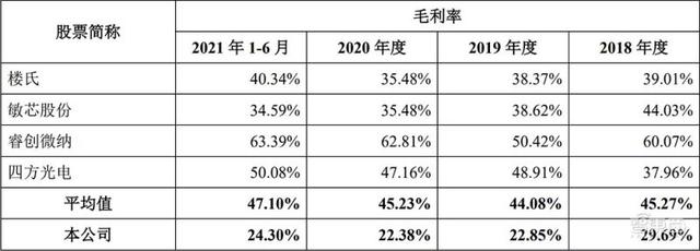 国产MEMS龙头冲上市！歌尔分拆，去年营收30亿