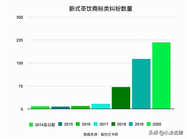 大数据分析 | 新式茶饮"疯跑"背后的市场现状