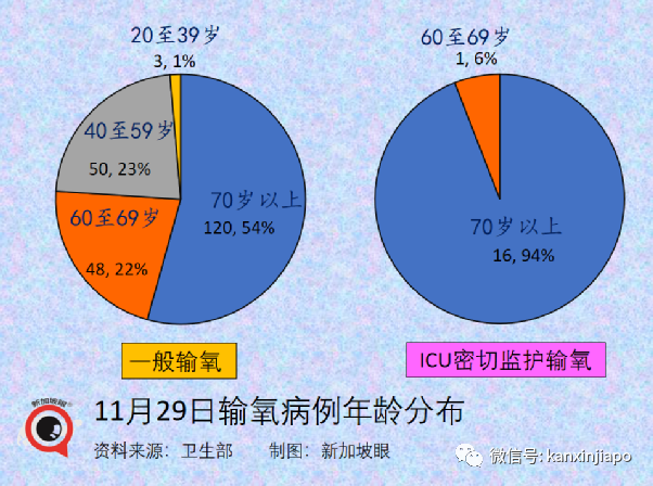 政府紧急出台应对政策！南非出发的新航航班2人感染超强毒株，同机7人入境新加坡