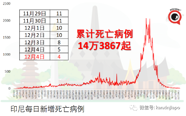 新马VTL往来超5000人次，但来新加坡的车票仅售出不到一成？