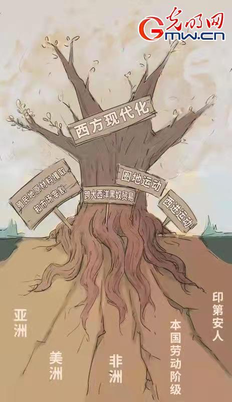 从中西比较的视域把握中国式现代化的动力与优势