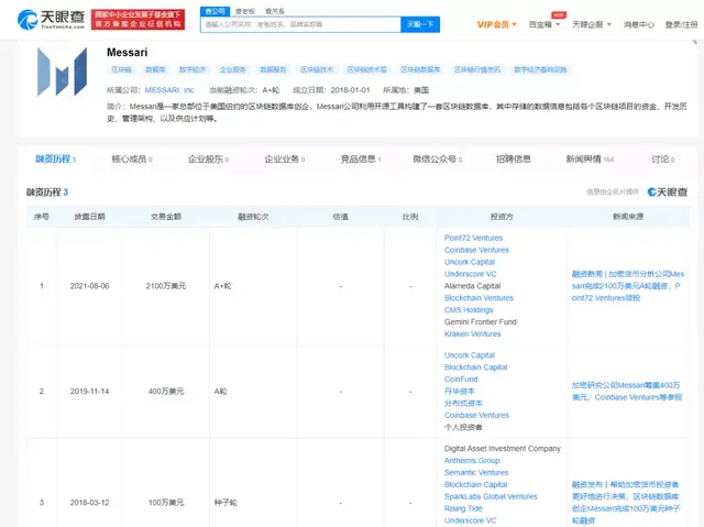 《Messari加密货币年度报告》精读（上）