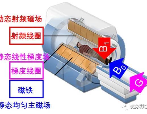 便携磁共振成像