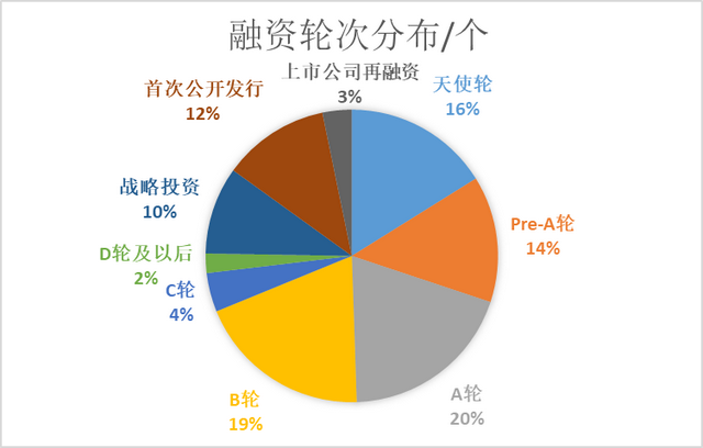 K数据｜一级市场上周78起融资同比降18.8% 3家数据库公司获投