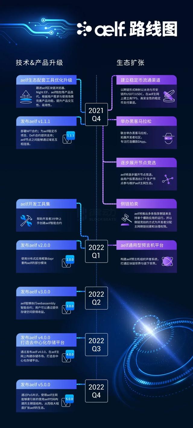 元宇宙时代，加密世界需要一个专为元宇宙打造的公链基础设施吗？