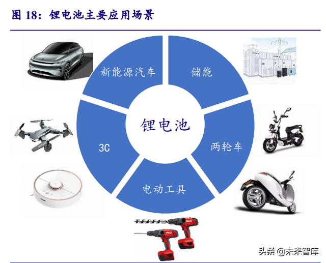 新能源行业深度研究：“双碳”大周期开启，新能源独领风骚