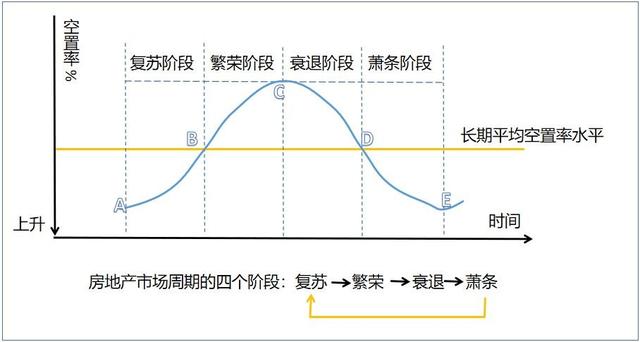 逃不脱的房地产周期律，2021年后中国房地产与房价走势将会怎样？