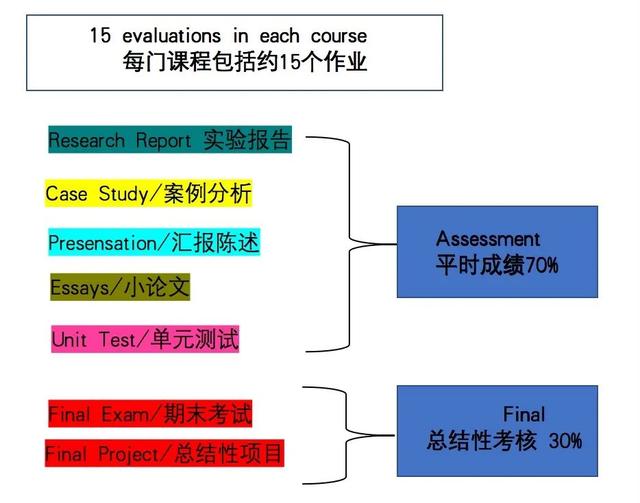 除了高考，你还有另一个选择！从电子科大，直通世界名校