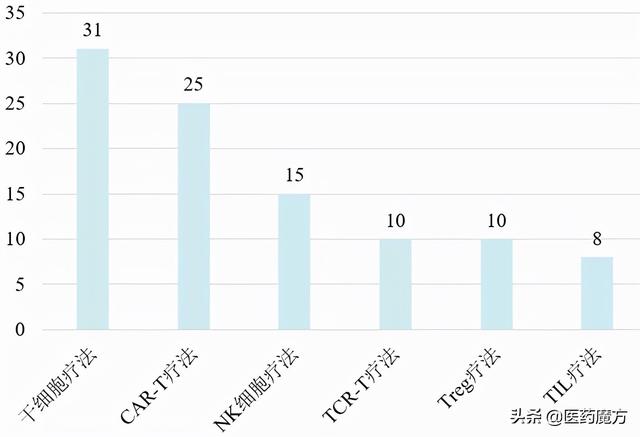 2021年全球细胞疗法融资TOP10