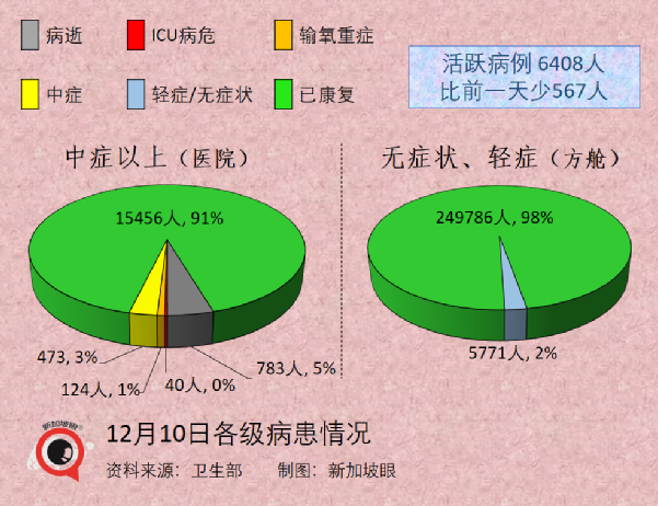 新加坡的奥密克戎病例增至8起，均完成疫苗接种；钟南山称中国年底有望群体免疫