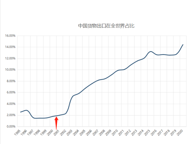 20年前的今天，一个重大事件改变中国发展轨迹，改变了无数人的生活...…