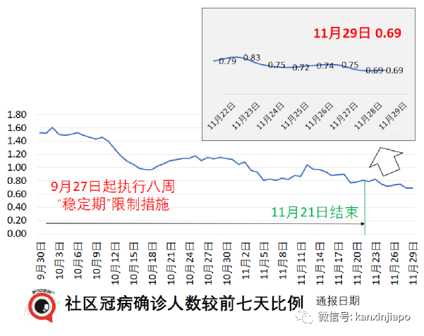 政府紧急出台应对政策！南非出发的新航航班2人感染超强毒株，同机7人入境新加坡