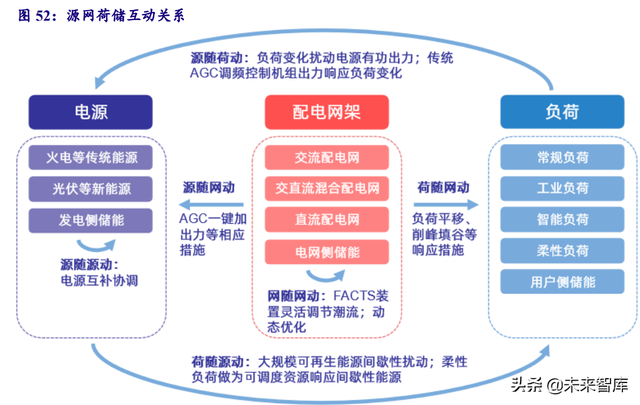 电力系统及电网产业深度研究：“四维”掘金新型电力系统