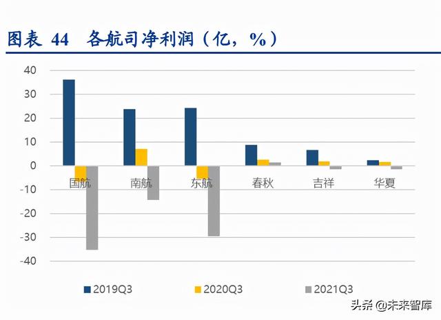 酒旅、航空、餐饮、电影行业联合研究报告