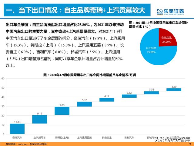 汽车行业专题研究报告：是时候寻觅世界级自主品牌车企