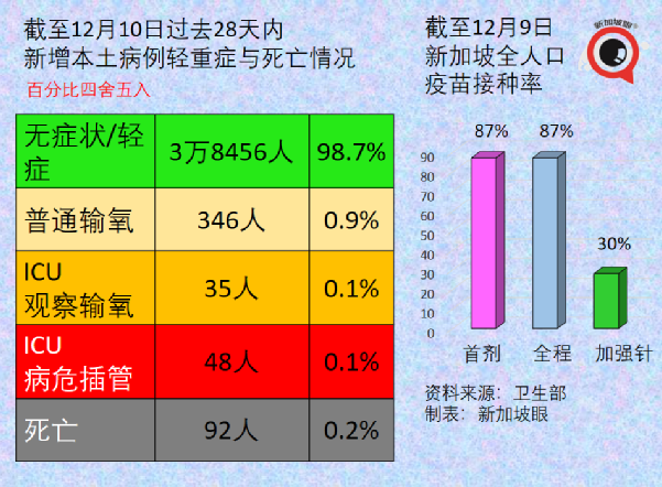 新加坡的奥密克戎病例增至8起，均完成疫苗接种；钟南山称中国年底有望群体免疫