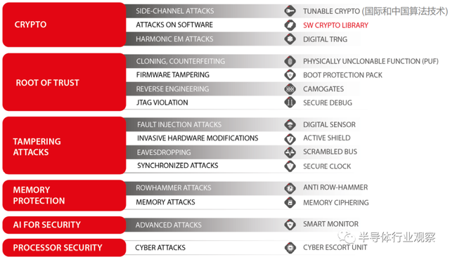 助力中国嵌入式系统网络安全，Secure-IC成立中国公司安峪科技