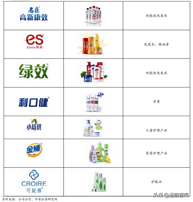 日化民族企业，名臣健康：积极布局游戏业务，探索增长新动能