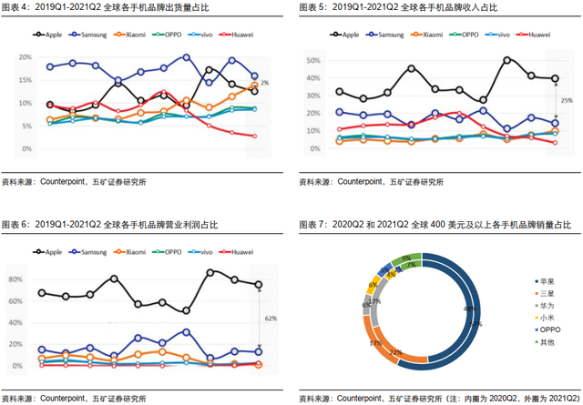 电子行业投资策略：5G渗透率持续提升，半导体供应链安全大势所趋