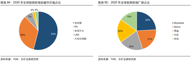 电子行业投资策略：5G渗透率持续提升，半导体供应链安全大势所趋