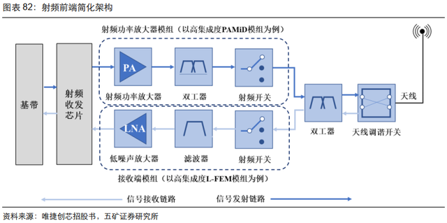 电子行业投资策略：5G渗透率持续提升，半导体供应链安全大势所趋