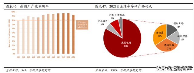 机械设备行业2022年报告：把握全球能源转型机遇期中的制造业机会