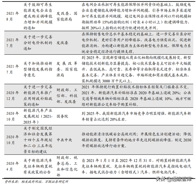 机械设备行业2022年报告：把握全球能源转型机遇期中的制造业机会