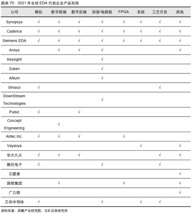 电子行业投资策略：5G渗透率持续提升，半导体供应链安全大势所趋