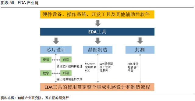 电子行业投资策略：5G渗透率持续提升，半导体供应链安全大势所趋