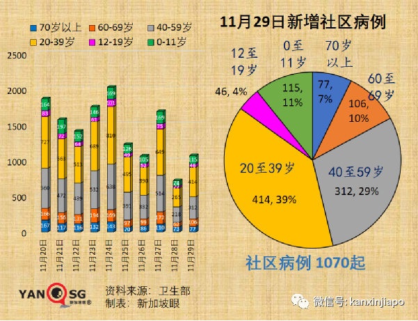 政府紧急出台应对政策！南非出发的新航航班2人感染超强毒株，同机7人入境新加坡