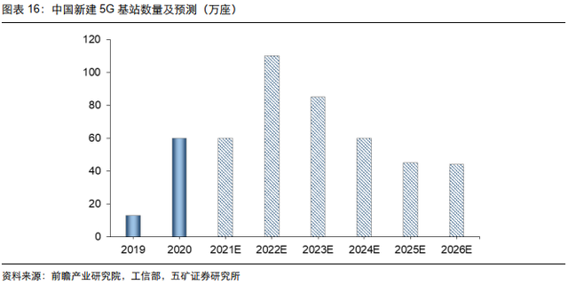 电子行业投资策略：5G渗透率持续提升，半导体供应链安全大势所趋