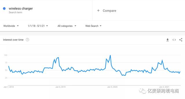 年底冲销冠！这20个热门利基产品不得不看