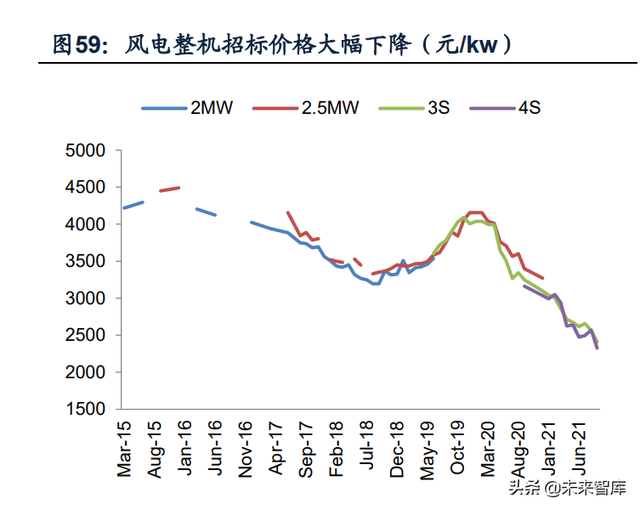 机械行业深度研究及2022年投资策略：顺势而为