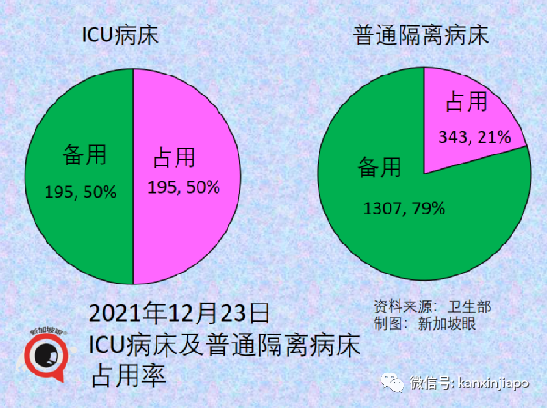 乘搭飞机感染冠病风险高2到3倍；新加坡境外输入病例5天内3创新高