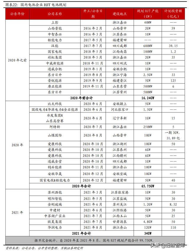 机械设备行业2022年报告：把握全球能源转型机遇期中的制造业机会