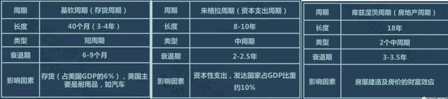 逃不脱的房地产周期律，2021年后中国房地产与房价走势将会怎样？