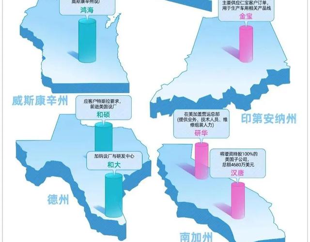 令人在意的事还是发生了，来大陆的台资锐减，去美国的疯狂上涨