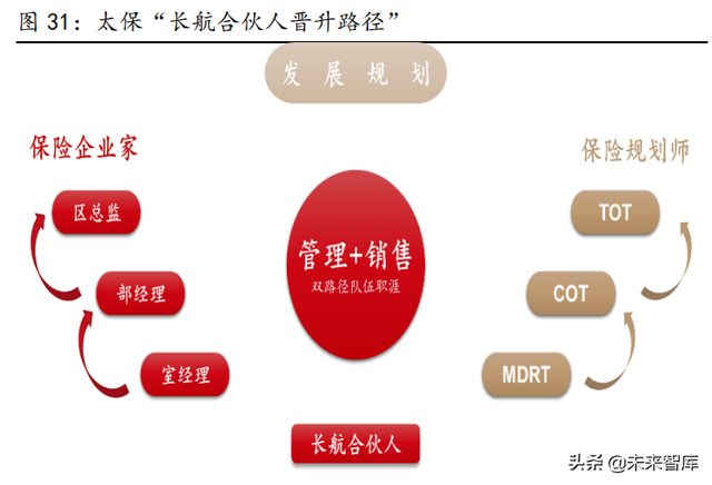 保险行业研究及2022年度策略：估值底部，静待破局