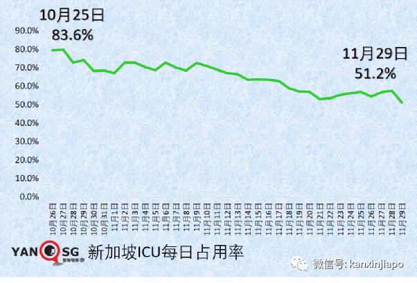 政府紧急出台应对政策！南非出发的新航航班2人感染超强毒株，同机7人入境新加坡