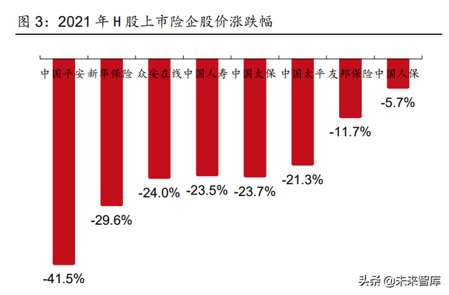 保险行业研究及2022年度策略：估值底部，静待破局