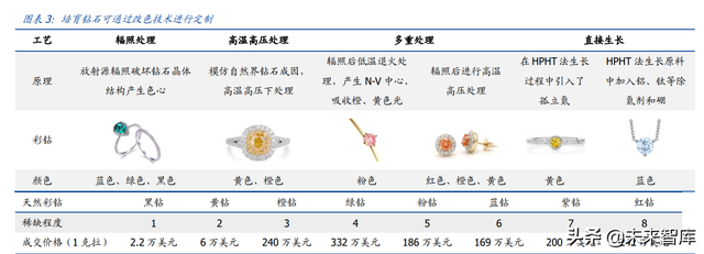 培育钻石产业研究：供给孕育爆发契机，需求延续高景气度