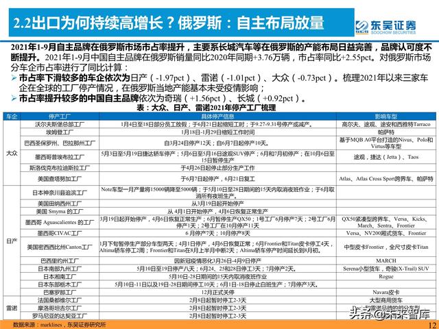 汽车行业专题研究报告：是时候寻觅世界级自主品牌车企