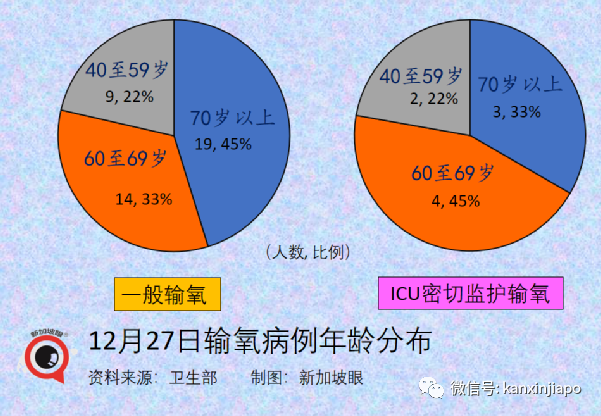 急诊室医生：感染奥密克戎病情有多重？关键在你接种的是什么疫苗