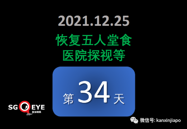 圣诞夜新加坡激增82起奥密克戎；英、法单日新增确诊连创新高