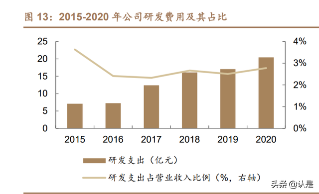 万华化学深度研究报告：从聚氨酯龙头到全球化工新材料巨头