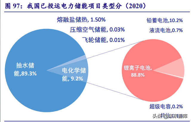 新能源行业深度研究：“双碳”大周期开启，新能源独领风骚