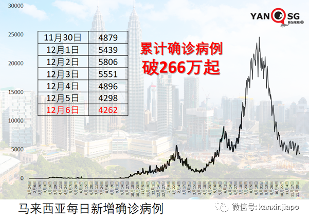 新马VTL往来超5000人次，但来新加坡的车票仅售出不到一成？