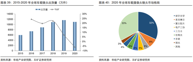 电子行业投资策略：5G渗透率持续提升，半导体供应链安全大势所趋